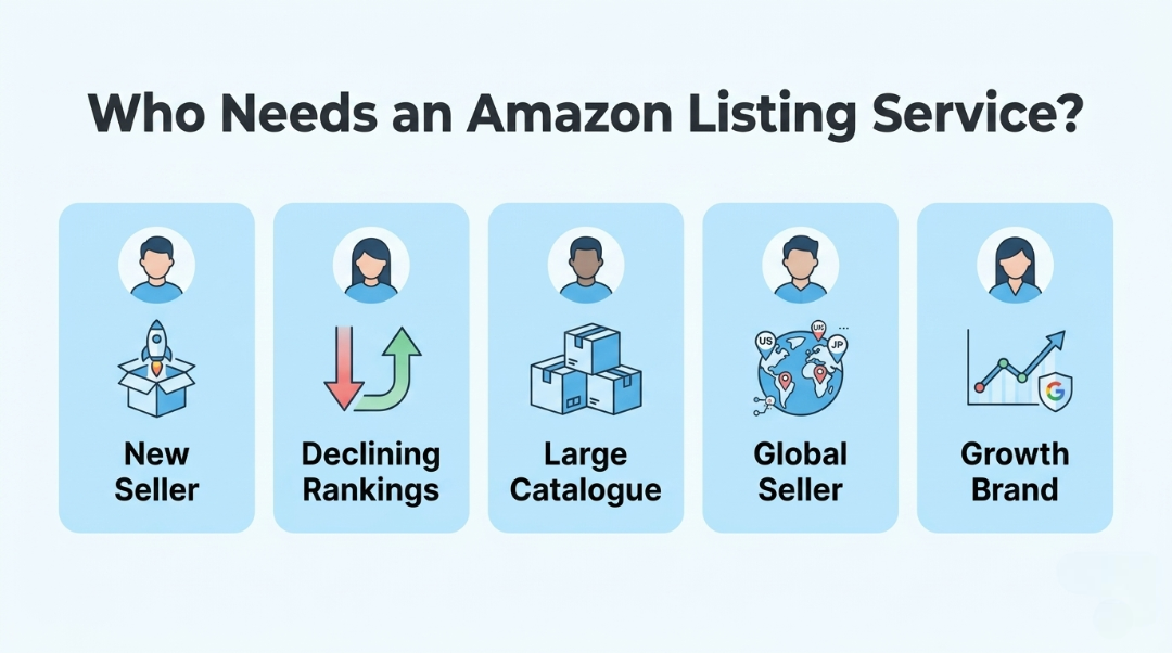 Who Needs an Amazon Product Listing Service in 2026 — DigiCloud